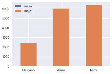 ../../_images/5.2 Análisis exploratorio de datos unidimensionales_32_1.png